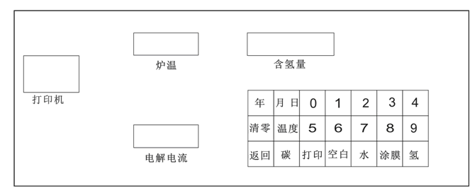 測(cè)氫儀操作面板